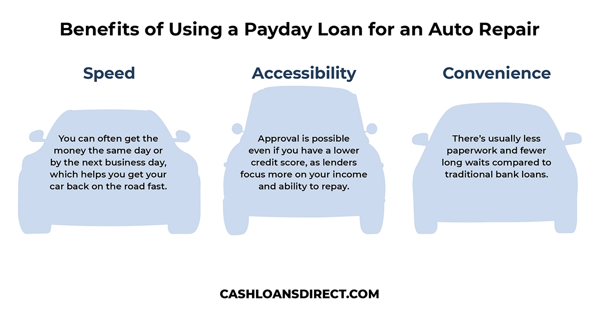 Payday Loan Auto Repair Infographic Benefits of Using a Payday Loan for an Auto Repair