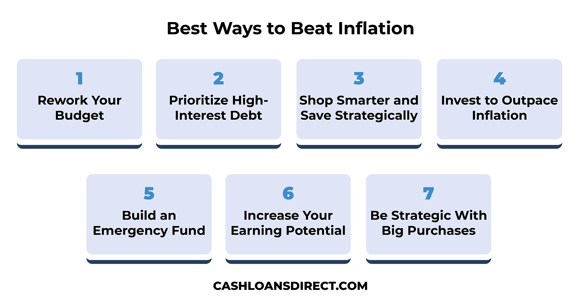 Best Ways to Beat Inflation
