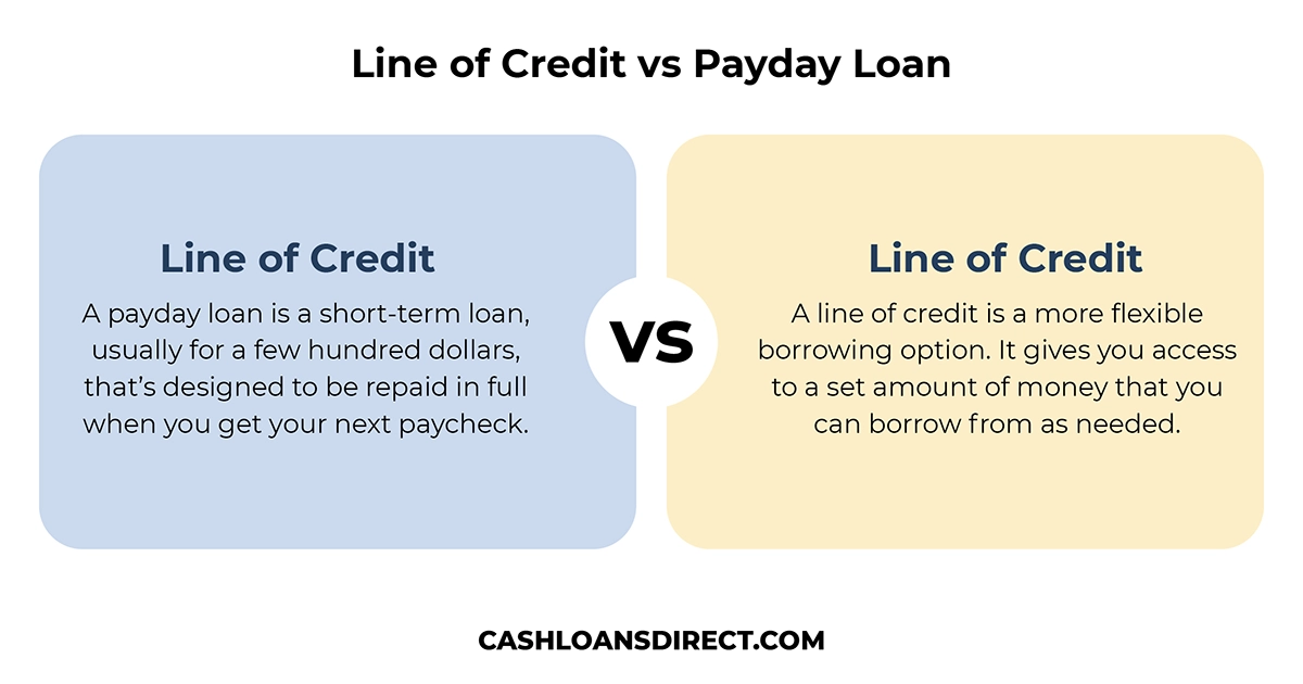 Line of Credit vs Payday Loan