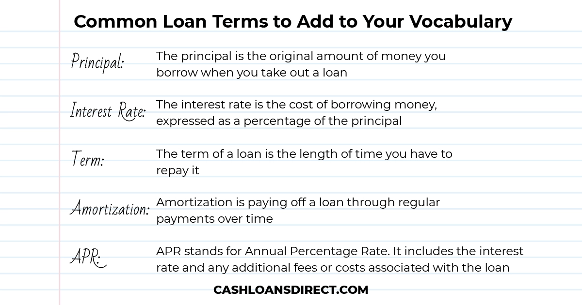 Common Loan Terms to Add to Your Vocabulary