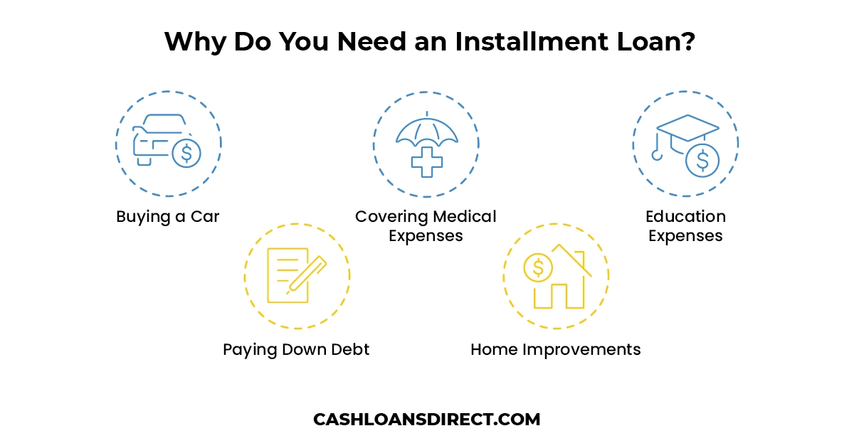 Why Do You Need an Installment Loan?