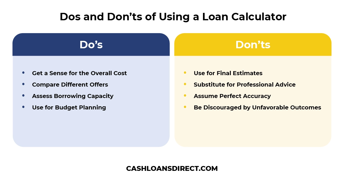 Dos and Don'ts of Using a Loan Calculator