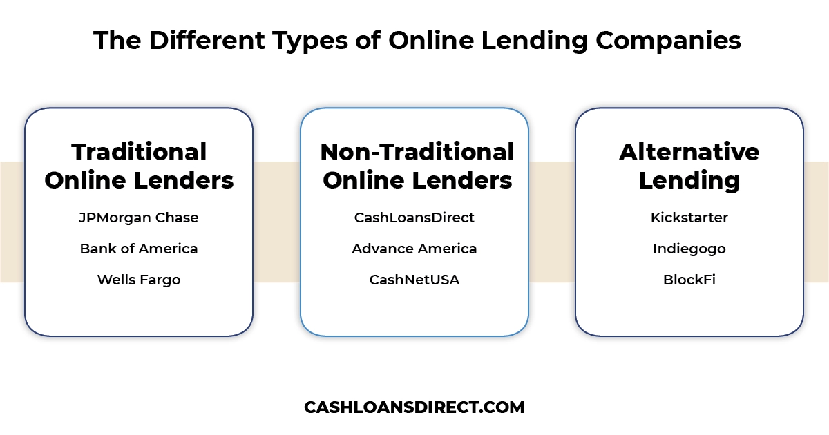 The Different Types of Online Lending Companies