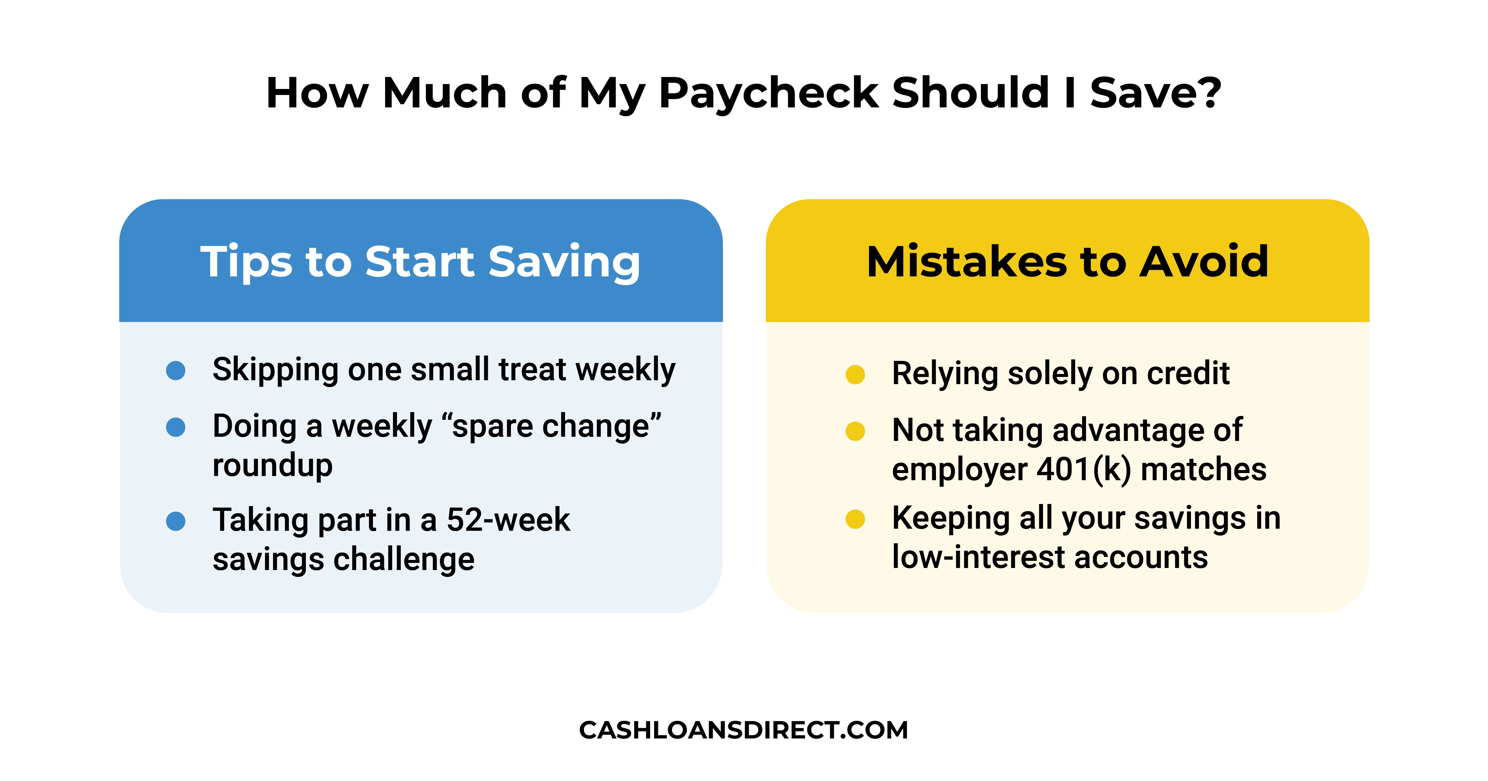 How Much of My Paycheck Should I Save?
