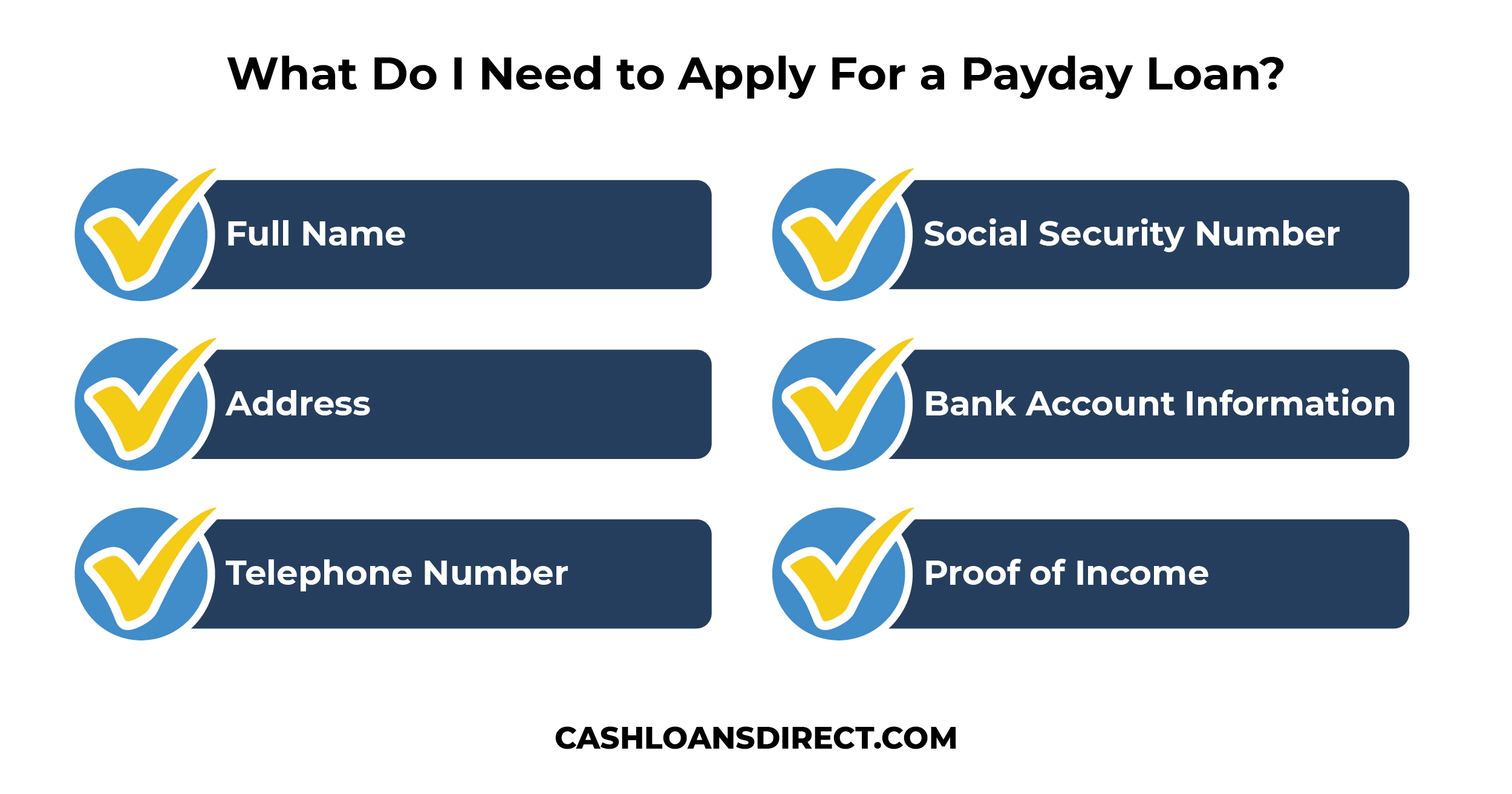 What Do I Need to Apply For a Payday Loan?