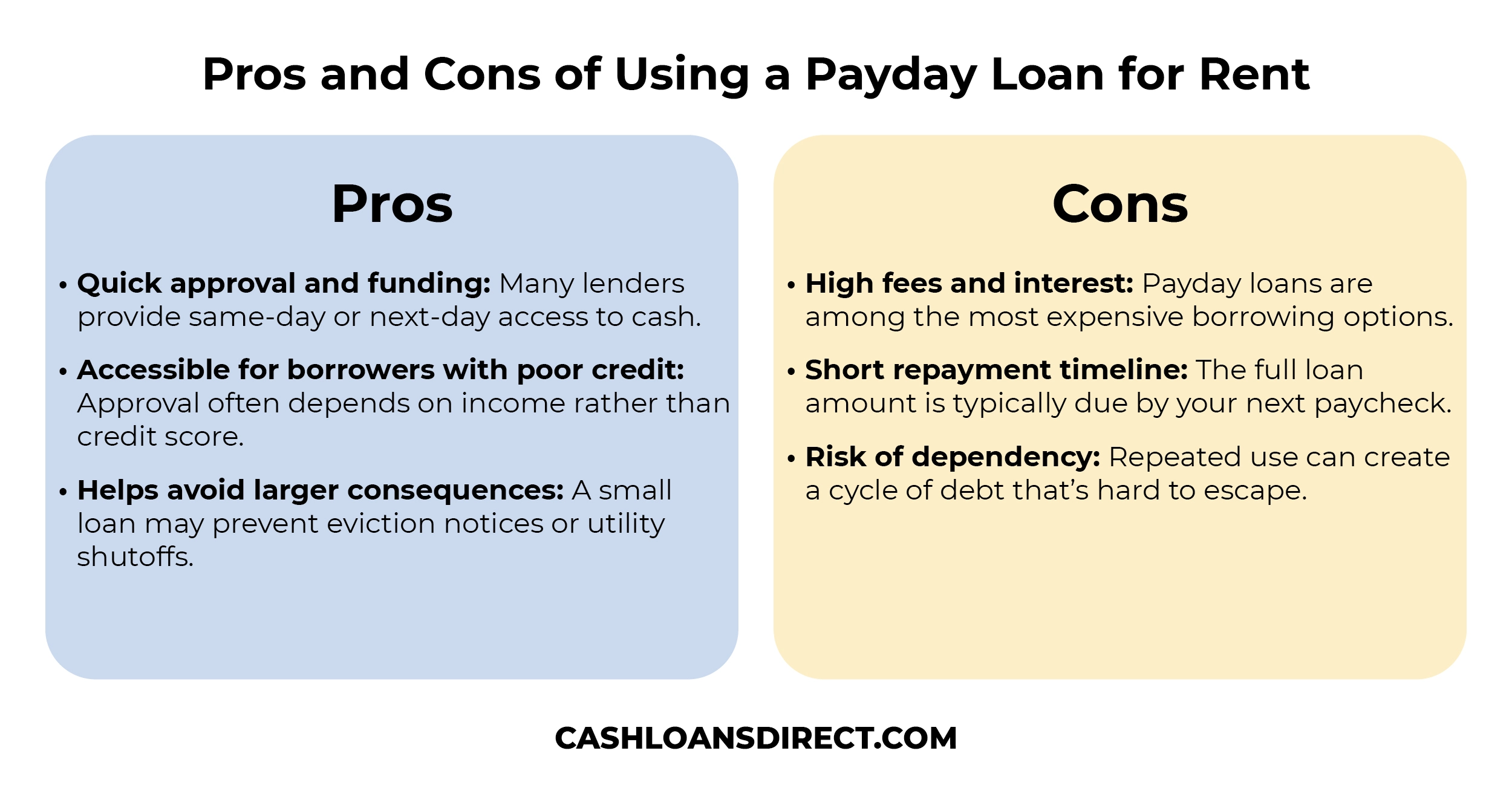 Pros and Cons of Using a Payday Loan for Rent