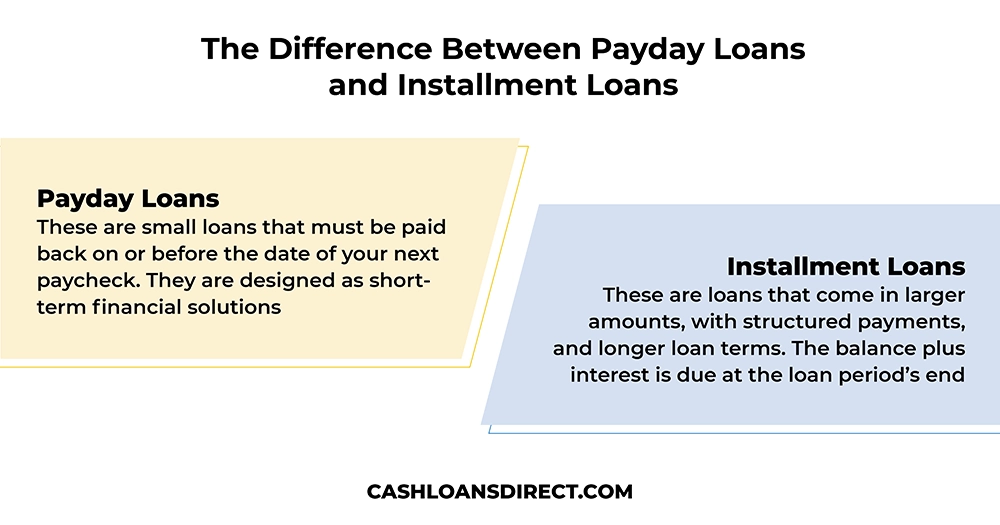 The Difference Between PaydayLoans and Installment Loans