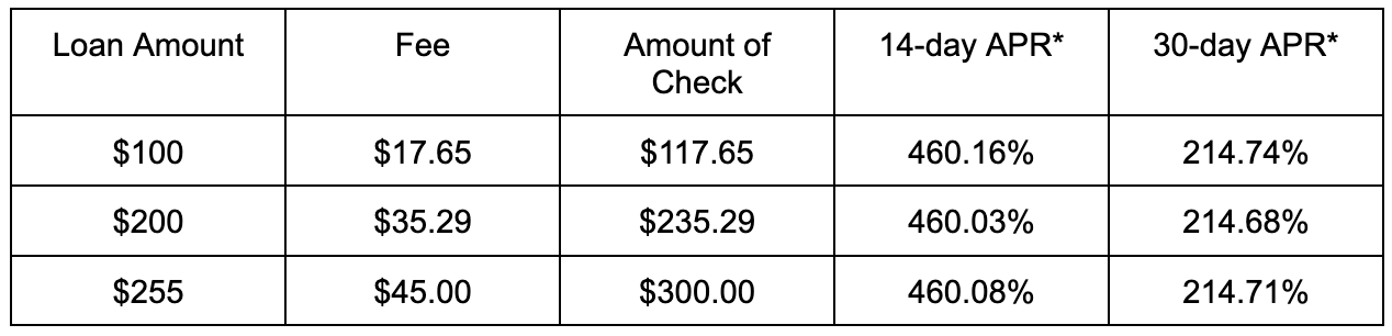 Fees Chart