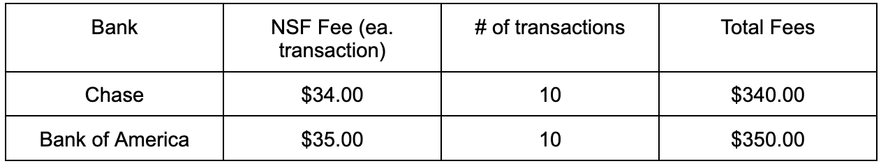 Fees Chart