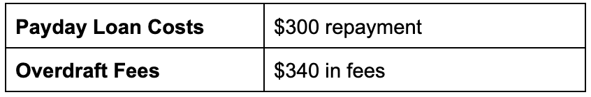 Fees Chart