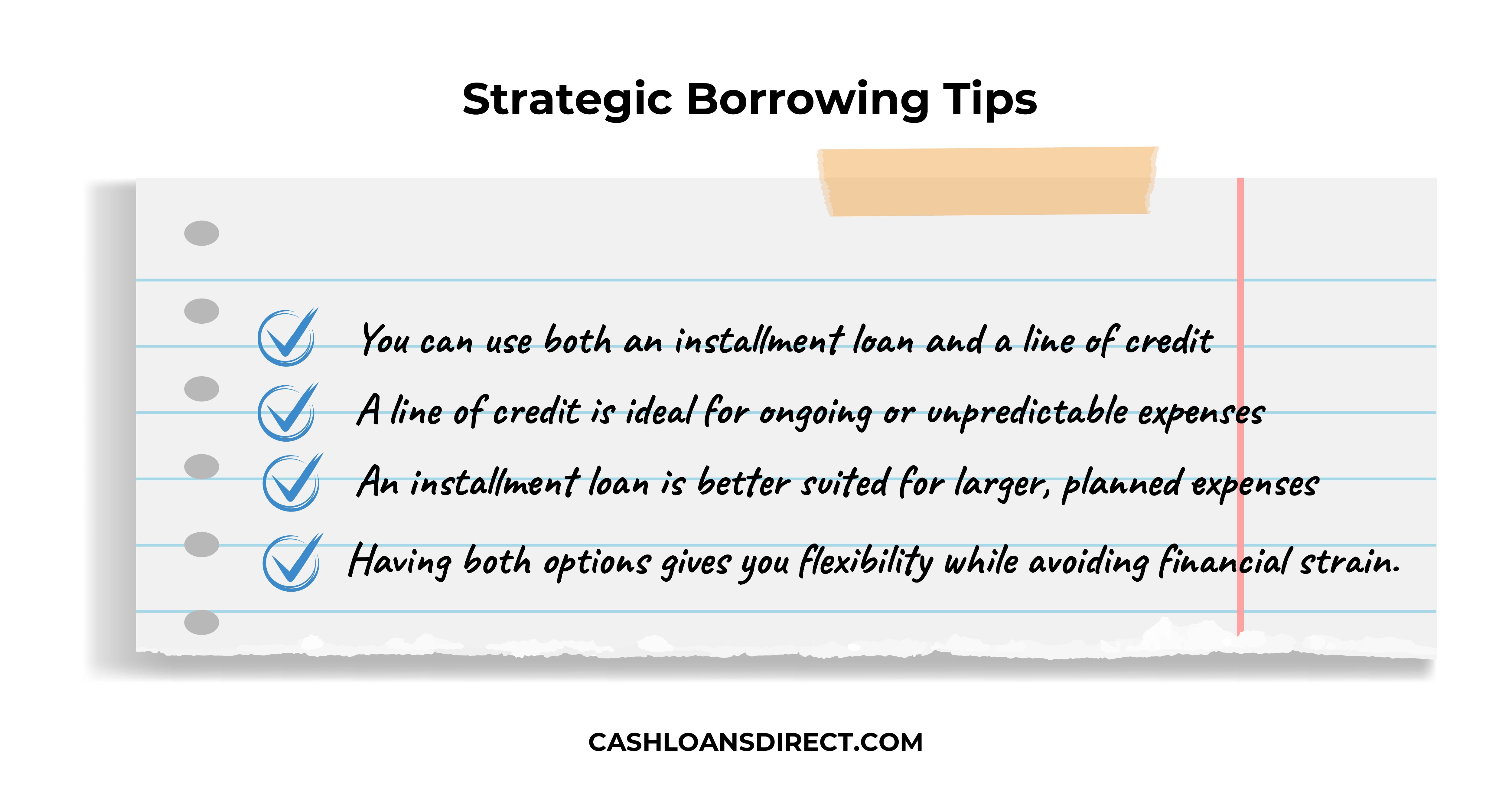 Line of Credit vs. Installment Loan Infographic Strategic Borrowing Tips